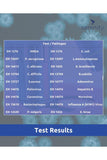 Surface Sanitiser Test Results - Effective against MRSA, E. coli, Norovirus, and more.