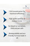 Concentrated surface cleaner infographic highlighting eco-friendly, pet-safe formula and high-grade sanitizing efficiency.