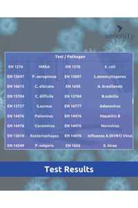 Antibacterial Surface Sanitiser Concentrate test results on pathogens display