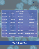 Antibacterial Surface Sanitiser Concentrate test results on pathogens display